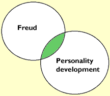 venn diagram illustrating 'AND'search parameters