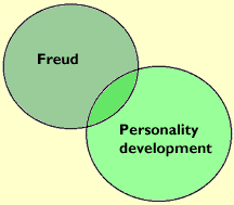 venn diagram illustrating 'OR'search parameters